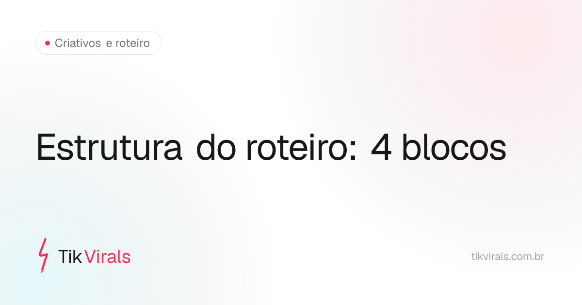 Estrutura do roteiro de vídeo TikTok Shop em 4 blocos: gancho nos primeiros 3 segundos, dor agitada, solução demonstrada e CTA único