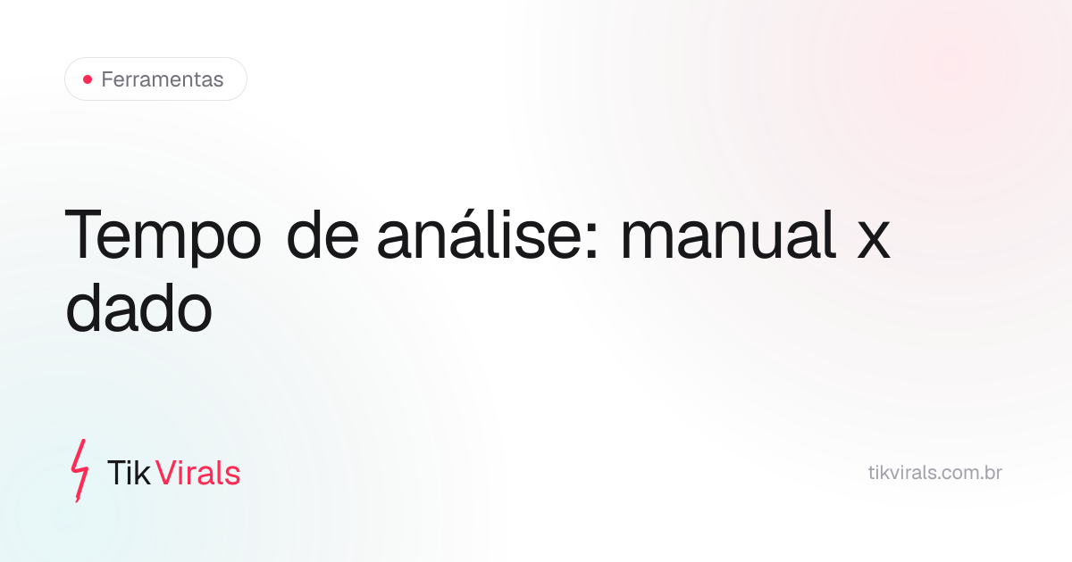 Gráfico de tempo médio por produto analisado no TikTok Shop: garimpo manual leva até 2h, busca por dado em ferramenta de inteligência leva até 20 minutos
